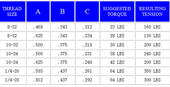 PAL NUTS DIAGRAM - R.H. Fasteners